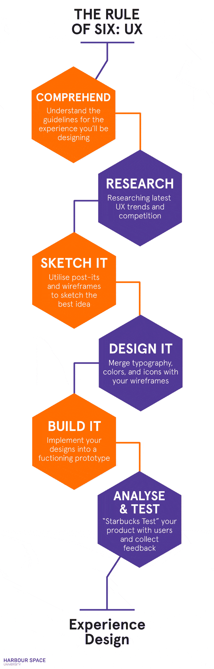 User Experience Design The Design Skill That Matters Harbour.Space